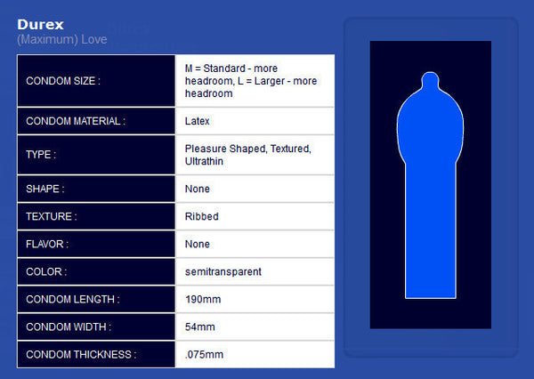 Durex | Maximum Love.