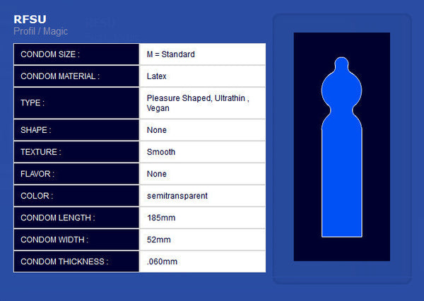 RFSU | Magic / PROFIL.