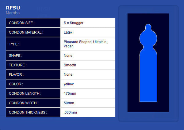 RFSU | Mamba / TIGHT.