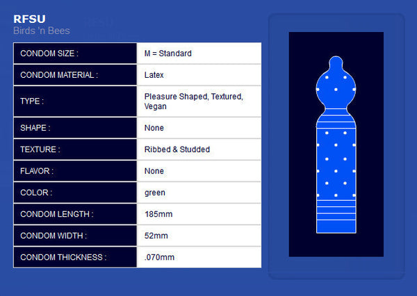 RFSU | Birds 'n Bees / NAKKEN.