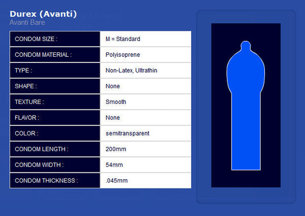 Durex | (Avanti Bare) RealFeel Non-Latex.