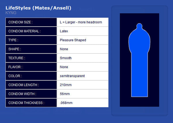 LifeStyles | KYNG Ribbed (Discontinued).