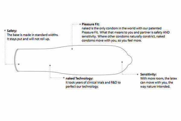 Naked | Luxury Condoms: 52mm.