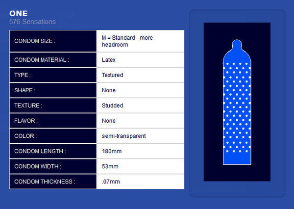 ONE | 576 Sensations.