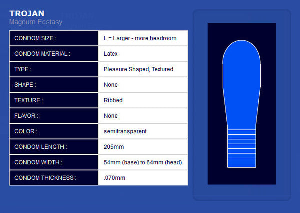 TROJAN | Magnum Ecstasy.