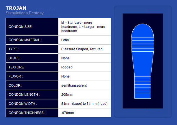 TROJAN | Stimulations Ecstasy.